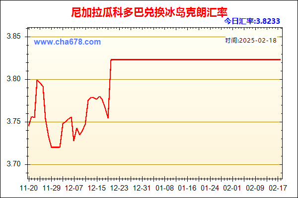 尼加拉瓜科多巴兑人民币汇率走势图