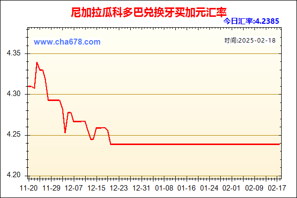 尼加拉瓜科多巴兑人民币汇率走势图