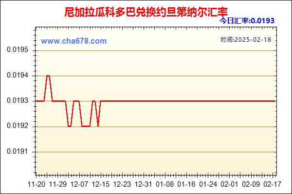 尼加拉瓜科多巴兑人民币汇率走势图