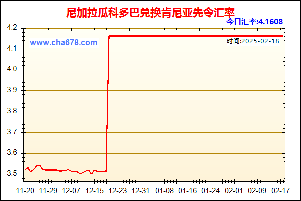 尼加拉瓜科多巴兑人民币汇率走势图