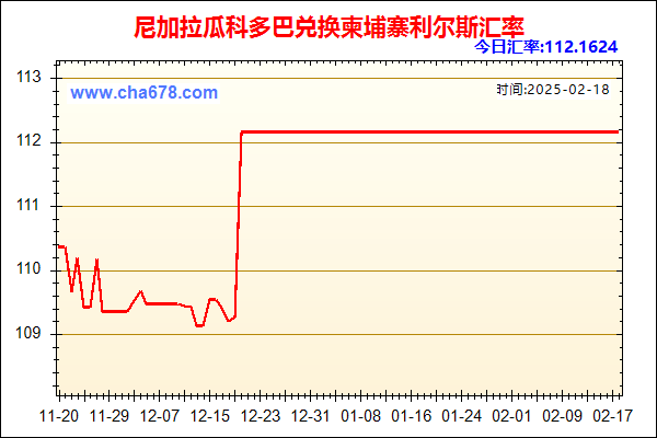 尼加拉瓜科多巴兑人民币汇率走势图