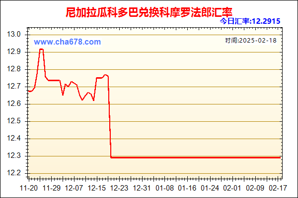 尼加拉瓜科多巴兑人民币汇率走势图