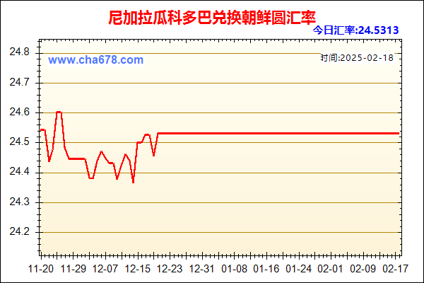 尼加拉瓜科多巴兑人民币汇率走势图