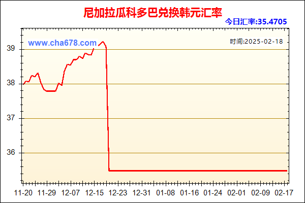 尼加拉瓜科多巴兑人民币汇率走势图