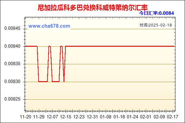 尼加拉瓜科多巴兑人民币汇率走势图