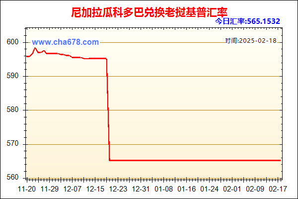 尼加拉瓜科多巴兑人民币汇率走势图