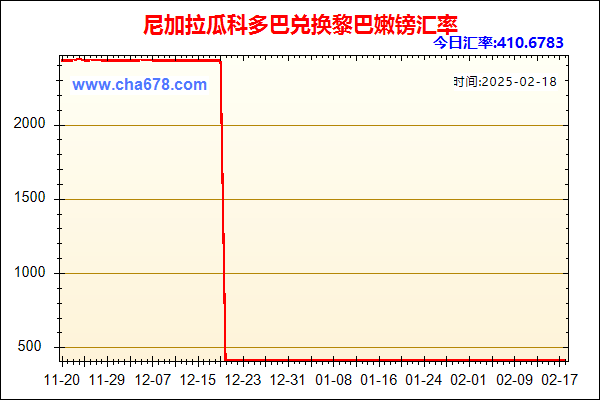 尼加拉瓜科多巴兑人民币汇率走势图