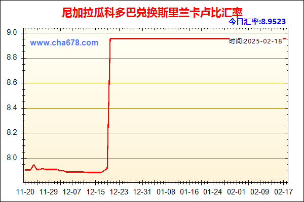 尼加拉瓜科多巴兑人民币汇率走势图