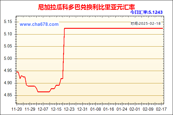 尼加拉瓜科多巴兑人民币汇率走势图