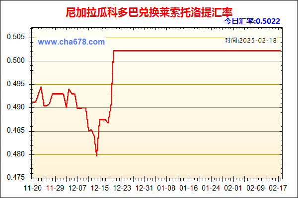 尼加拉瓜科多巴兑人民币汇率走势图