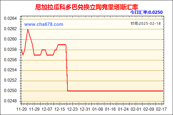 尼加拉瓜科多巴兑人民币汇率走势图