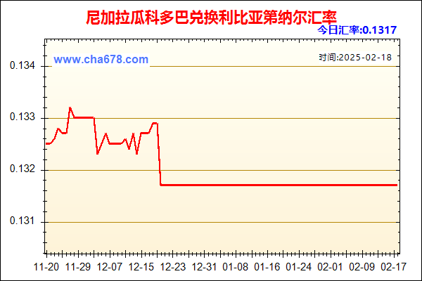 尼加拉瓜科多巴兑人民币汇率走势图