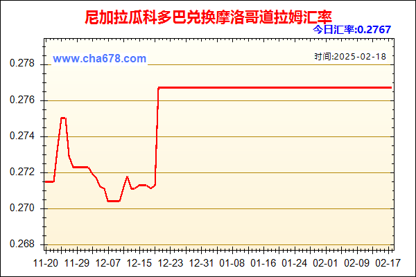 尼加拉瓜科多巴兑人民币汇率走势图