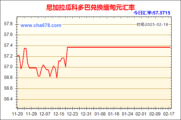 尼加拉瓜科多巴兑人民币汇率走势图