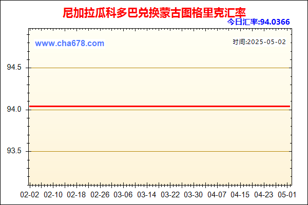 尼加拉瓜科多巴兑人民币汇率走势图