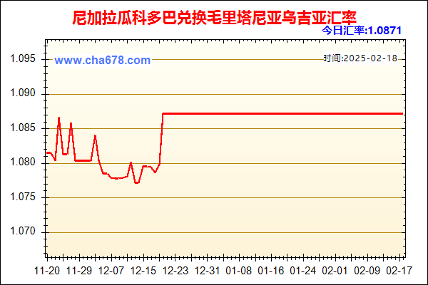 尼加拉瓜科多巴兑人民币汇率走势图