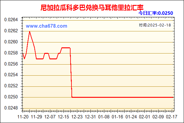 尼加拉瓜科多巴兑人民币汇率走势图