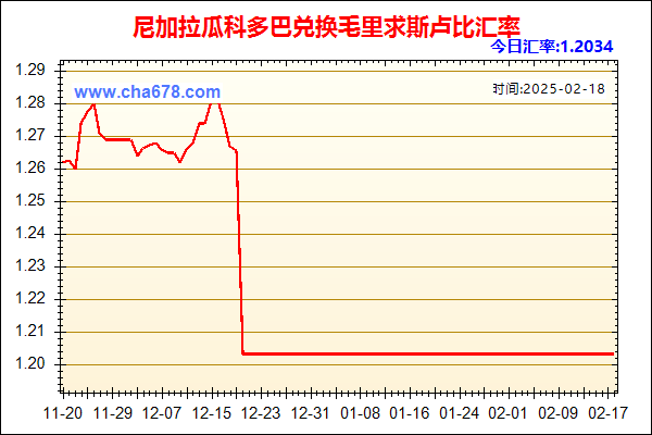 尼加拉瓜科多巴兑人民币汇率走势图