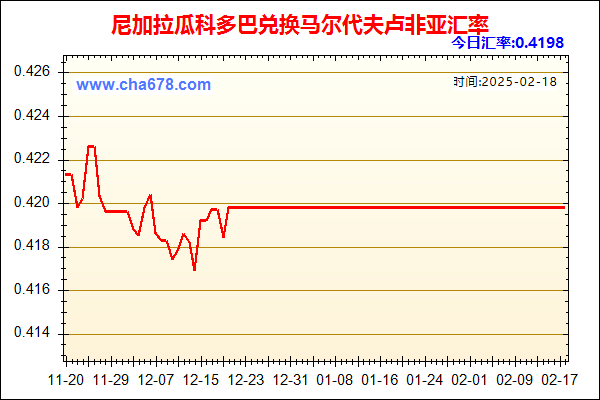 尼加拉瓜科多巴兑人民币汇率走势图