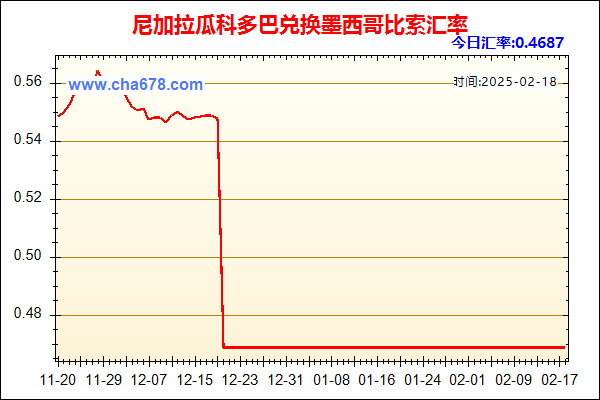 尼加拉瓜科多巴兑人民币汇率走势图