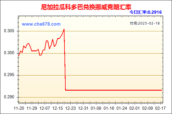 尼加拉瓜科多巴兑人民币汇率走势图