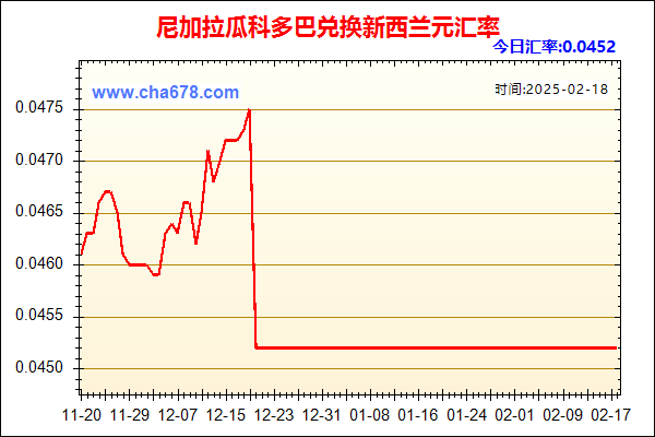 尼加拉瓜科多巴兑人民币汇率走势图