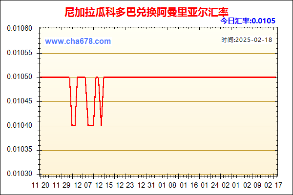 尼加拉瓜科多巴兑人民币汇率走势图