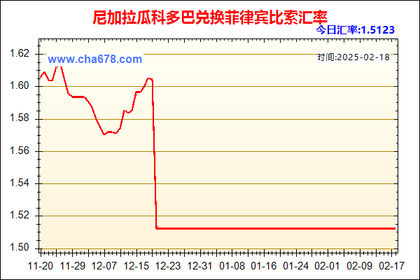 尼加拉瓜科多巴兑人民币汇率走势图