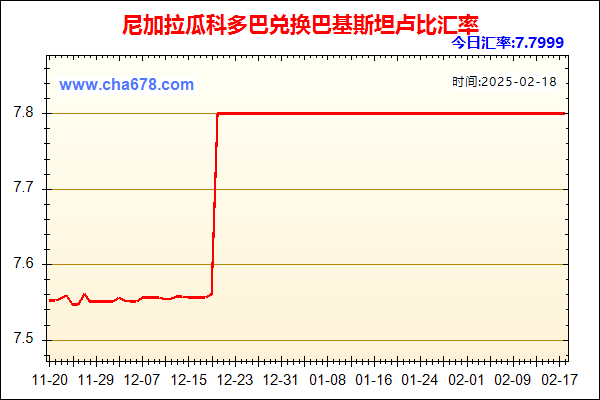 尼加拉瓜科多巴兑人民币汇率走势图