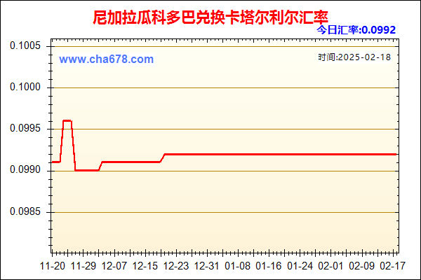 尼加拉瓜科多巴兑人民币汇率走势图