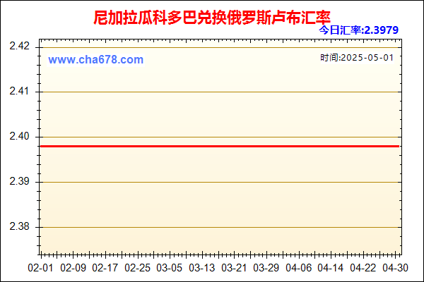 尼加拉瓜科多巴兑人民币汇率走势图