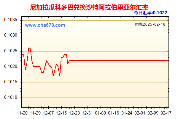 尼加拉瓜科多巴兑人民币汇率走势图