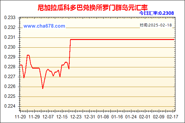 尼加拉瓜科多巴兑人民币汇率走势图