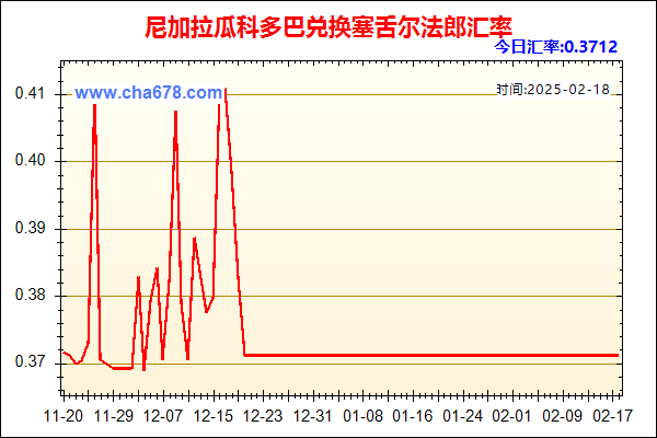 尼加拉瓜科多巴兑人民币汇率走势图