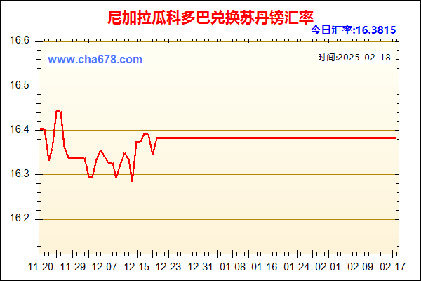 尼加拉瓜科多巴兑人民币汇率走势图