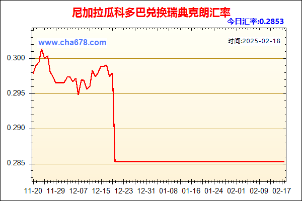 尼加拉瓜科多巴兑人民币汇率走势图