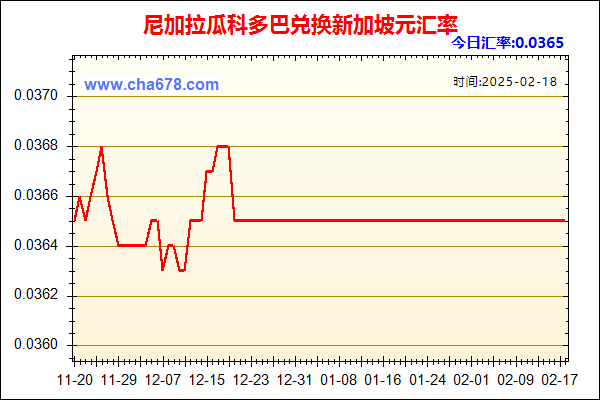 尼加拉瓜科多巴兑人民币汇率走势图