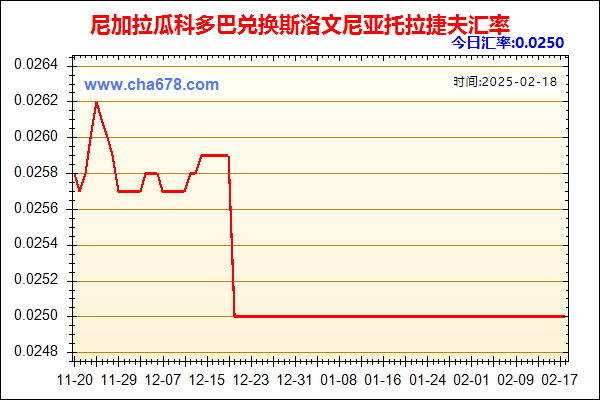 尼加拉瓜科多巴兑人民币汇率走势图