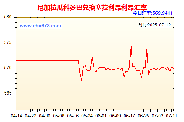 尼加拉瓜科多巴兑人民币汇率走势图