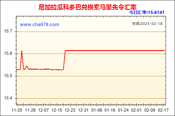 尼加拉瓜科多巴兑人民币汇率走势图