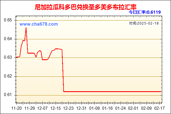 尼加拉瓜科多巴兑人民币汇率走势图