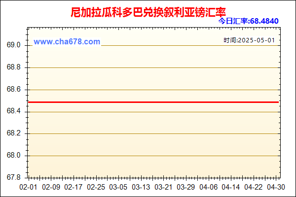 尼加拉瓜科多巴兑人民币汇率走势图