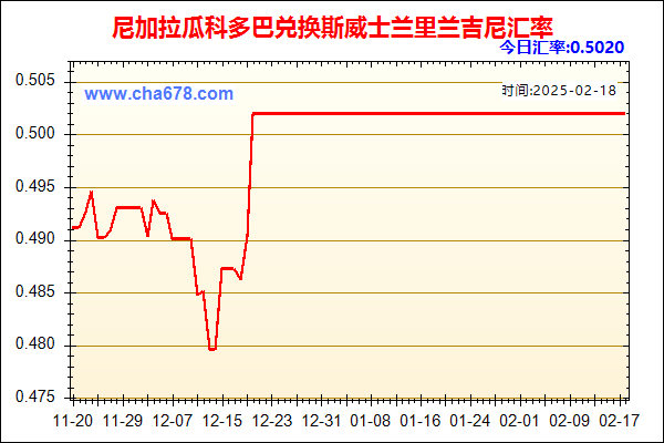 尼加拉瓜科多巴兑人民币汇率走势图