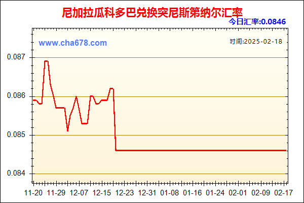 尼加拉瓜科多巴兑人民币汇率走势图