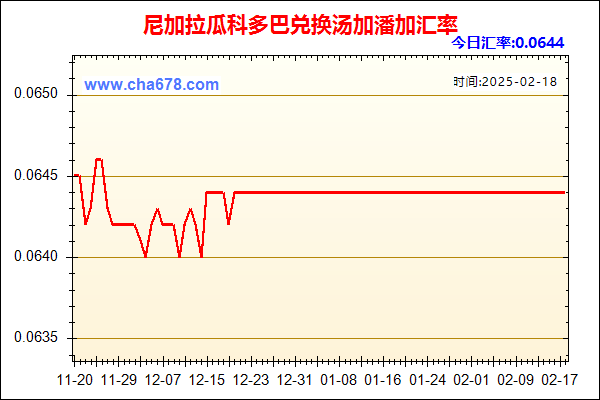 尼加拉瓜科多巴兑人民币汇率走势图