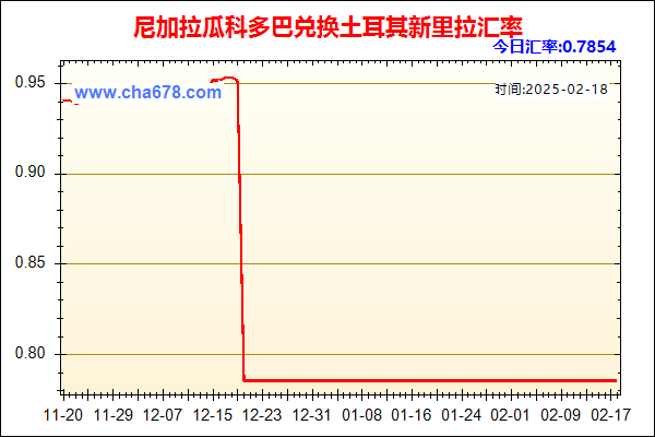 尼加拉瓜科多巴兑人民币汇率走势图