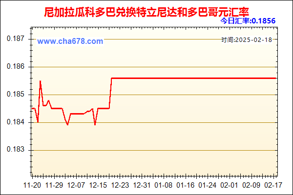 尼加拉瓜科多巴兑人民币汇率走势图