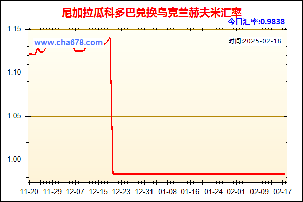 尼加拉瓜科多巴兑人民币汇率走势图