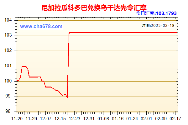 尼加拉瓜科多巴兑人民币汇率走势图