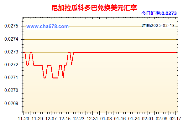 尼加拉瓜科多巴兑人民币汇率走势图